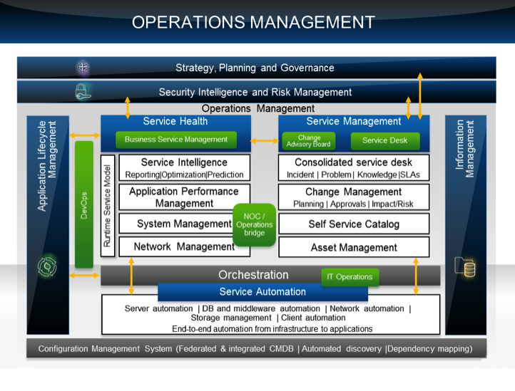 Operations Managment